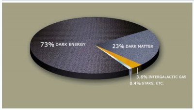 _dark_energy_dark_matter.jpg